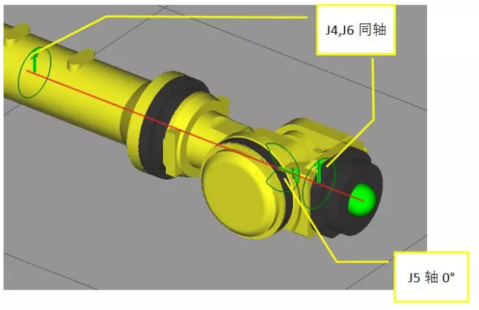 發那科機器人奇異點的解決方法